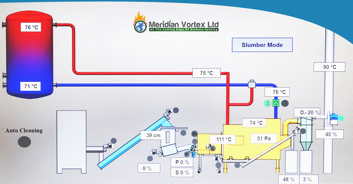 Read more about the article THE BENEFITS OF THE e-GRATE AT A GLANCE